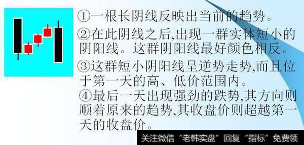 有哪些简单实用的K线组合形态？