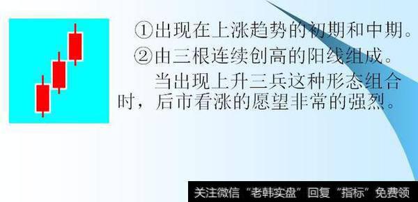 有哪些简单实用的K线组合形态？