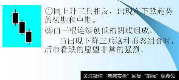 有哪些简单实用的K线组合形态？