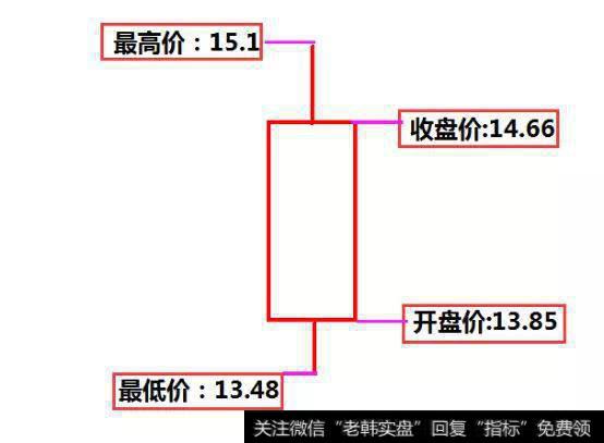 如何掌握K线经典卖出形态？