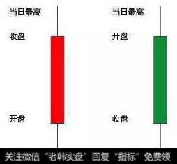 如何掌握K线经典卖出形态？