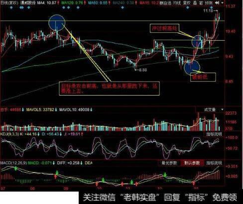 K线为什么按照技术形态走或者是走成技术形态？