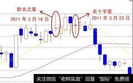 有哪几种最具杀伤力的K线信号？