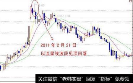 有哪几种最具杀伤力的K线信号？