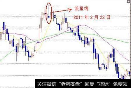 有哪几种最具杀伤力的K线信号？