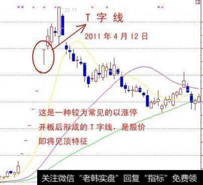 有哪几种最具杀伤力的K线信号？