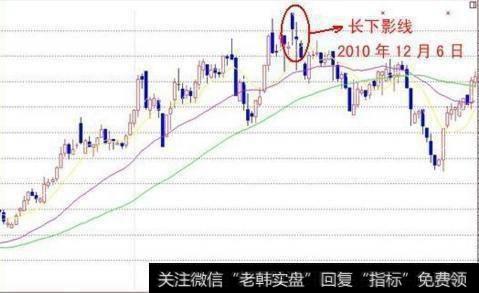 有哪几种最具杀伤力的K线信号？