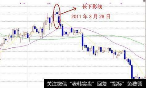 有哪几种最具杀伤力的K线信号？