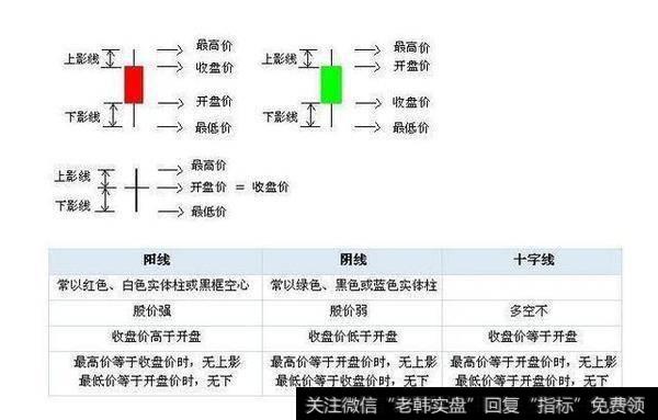 有哪几种最具杀伤力的K线信号？