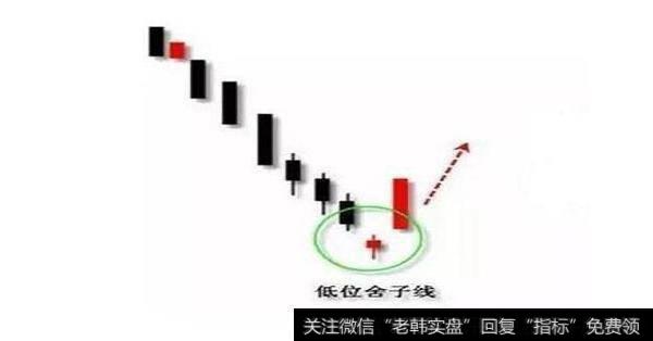 有哪几种最具杀伤力的K线信号？