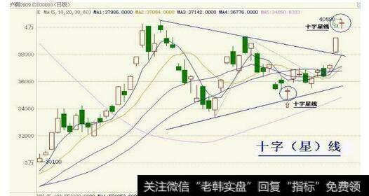 有哪几种最具杀伤力的K线信号？