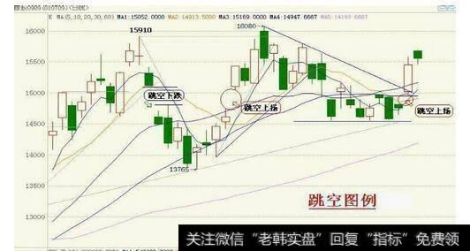 有哪几种最具杀伤力的K线信号？