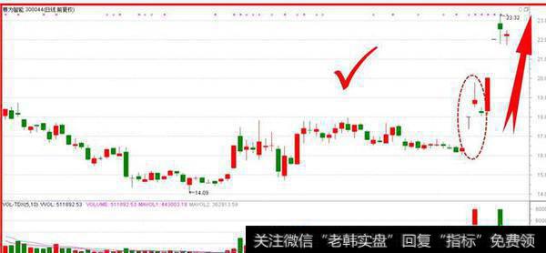 怎么理解股票的量价关系?