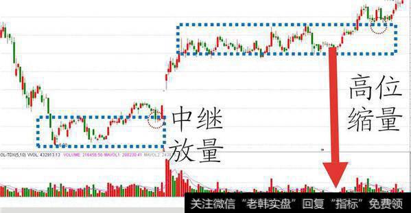 怎么理解股票的量价关系？