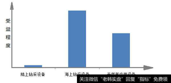 可燃冰相关收益周边