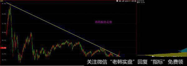 医药领域股票还有机会吗？