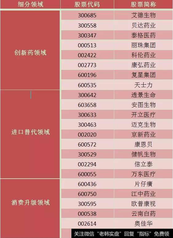 医药领域股票还有机会吗？
