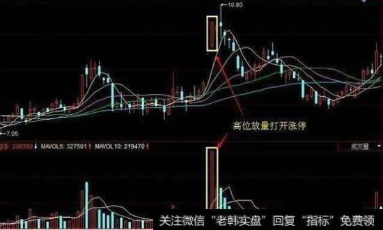 股票的最佳卖出时间是什么?什么时候卖最合适？