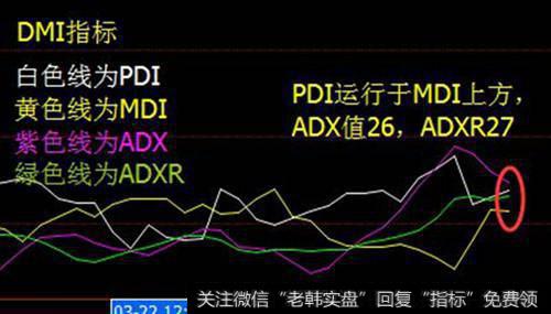 动向指标(DMI)