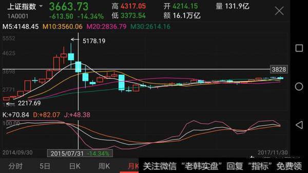 2015年中国股票下跌的原因是什么？