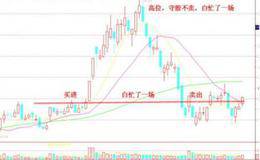 怎样学习买股票？怎样判断一支股票？
