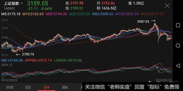 <a href='/gpjsfx/'>股票技术分析</a>如何应用?