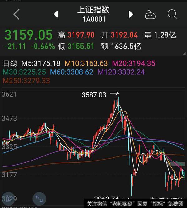 股票技术分析如何应用?