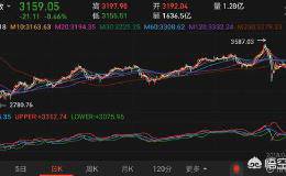 <em>股票技术分析</em>如何应用？