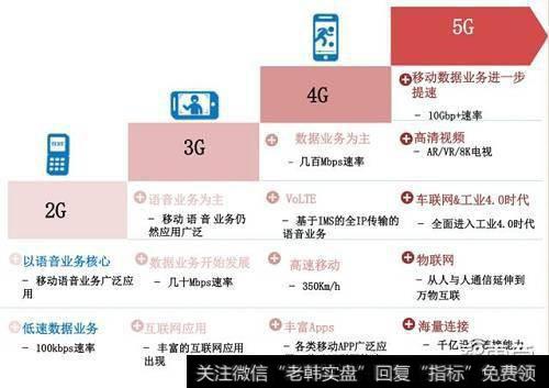 怎样挑选优质的股票？