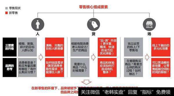 怎样挑选优质的股票？