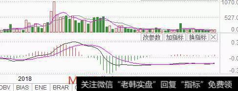 中国建筑年报出来后，股票会怎么走？