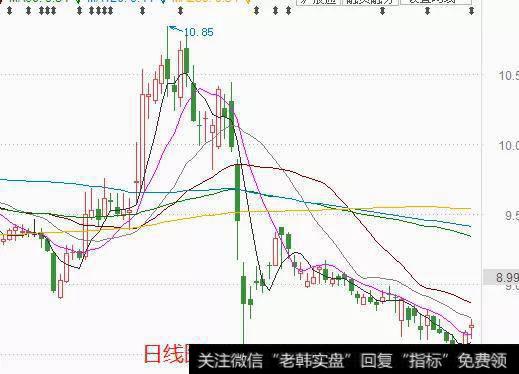 中国建筑年报出来后，股票会怎么走？