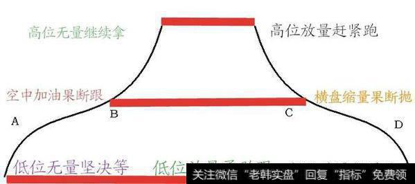 在<a href='/gpjy/'>股票交易</a>过程中，<a href='/gupiaorumen/288005.html'>股票成交量</a>的变化对股价有什么影响？