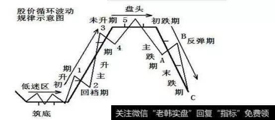 在股票交易过程中，股票成交量的变化对股价有什么影响？