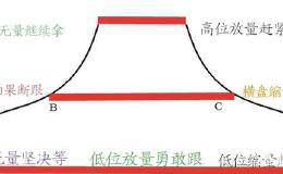 在股票交易过程中，<em>股票成交量</em>的变化对股价有什么影响？