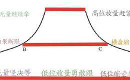 在股票交易过程中，股票成交量的变化对股价有什么影响？