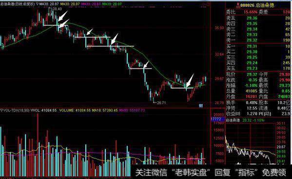 股票被套后,怎么做才能减少亏损呢?