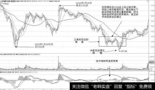 股票普通散户怎样找到真正靠谱的市场底部才能避免被割肉的痛？