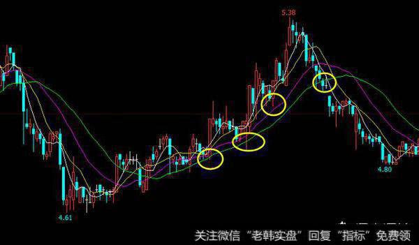 股票要怎样才能做对、做好？