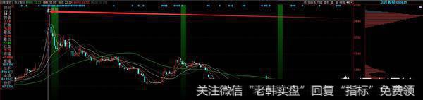 如何判断股票有无资金介入？