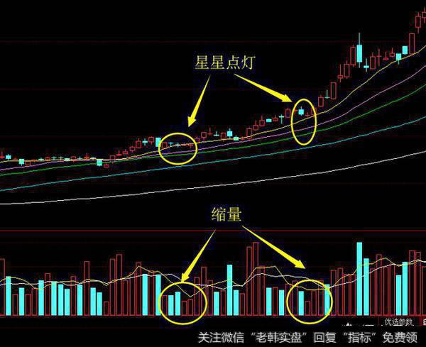 如何准确预测股票的拉升？