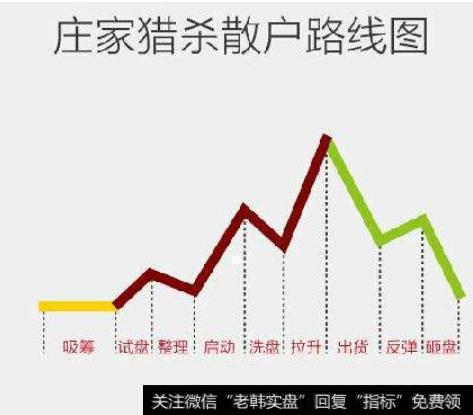 如何理解股票散户、大户、主力？