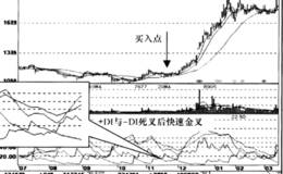 DMI趋向 菱形”上涨信号