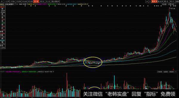 短线在超跌反弹时,该如何操作股票才能确保获利?