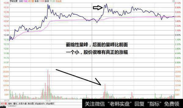 成交量存在陷阱吗？到底应该怎么看成交量呢？