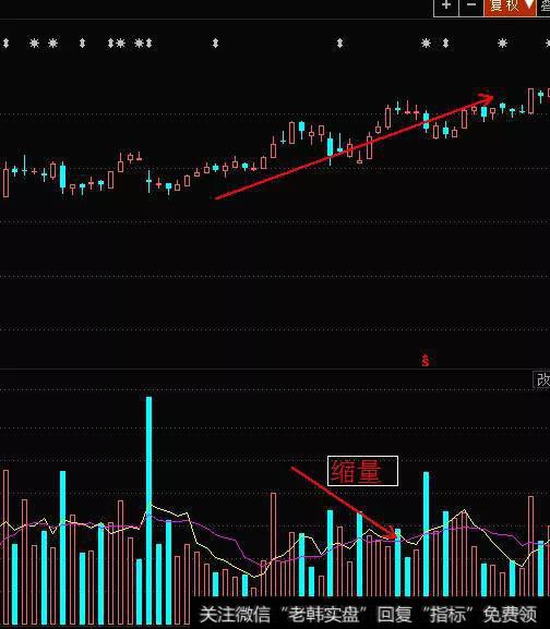 成交量怎么看？成交量缩量上涨意味着什么？