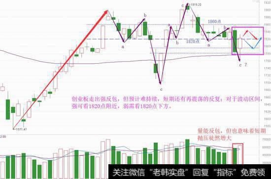 再见触底强反击，创业板见底了吗？
