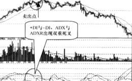 DMI双叉上涨及下跌信号