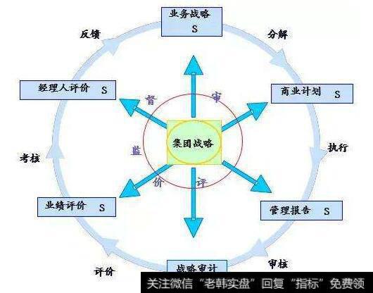 业务单元