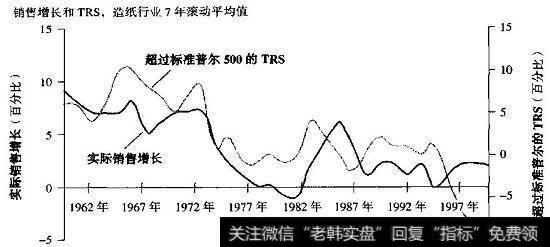 尽管业务在增长，股东回报会下降